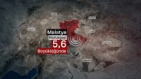 Son dakika… Malatya’da 5,6 büyüklüğünde deprem sonrası durum nedir?